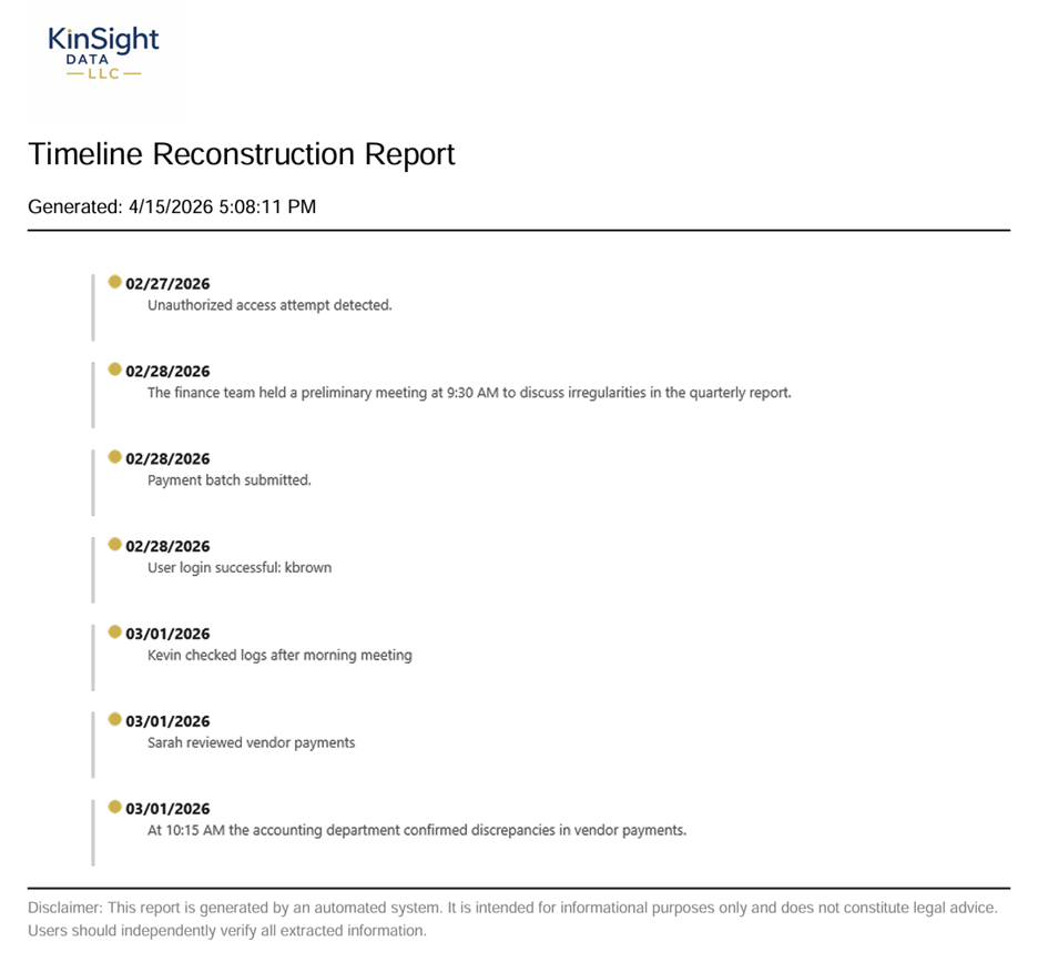 Visual timeline report preview